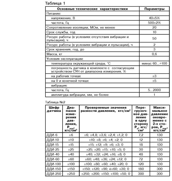 ДАТЧИК ДАВЛЕНИЯ ИНДУКТИВНЫЙ ДИФФЕРЕНЦИАЛЬНЫЙ ДДИ-250